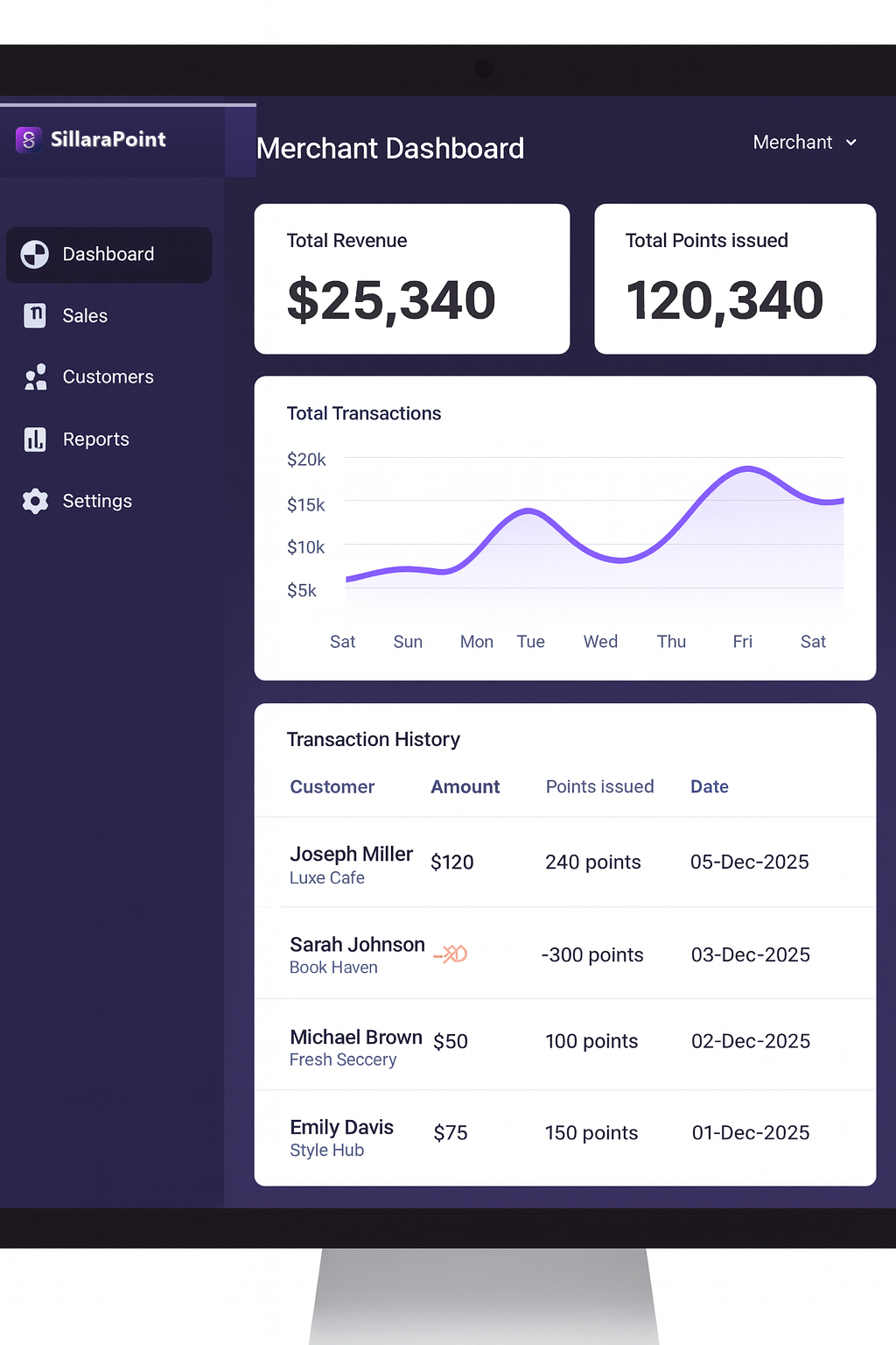 Merchant dashboard preview for SillaraPoint partner analytics and loyalty performance
